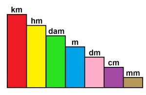 Hiểu rõ về kilomet (km) và mét (m) giúp bạn dễ dàng quy đổi và áp dụng trong học tập, công việc, và cuộc sống hàng ngày.