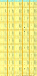 Tổng hợp các kí tự đặc biệt phổ biến giúp người chơi tạo tên và biệt danh ấn tượng trong FIFA Online 3, 4.